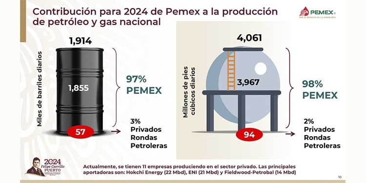 IMSS recomienda calentamiento y actividad física gradual para evitar lesiones